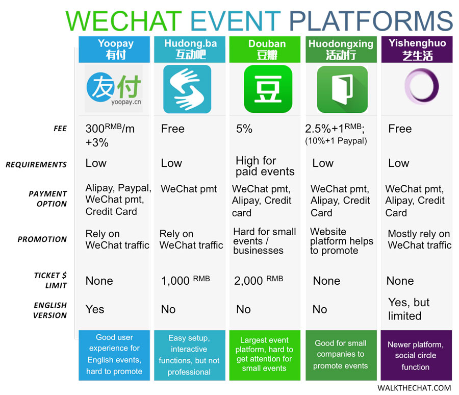 wechat-events-2